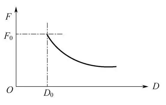 鋰電十大關(guān)鍵設(shè)備之五:分切設(shè)備 鋰電十大關(guān)鍵設(shè)備之五:分切設(shè)備