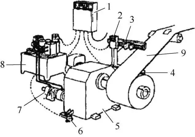 鋰電十大關(guān)鍵設(shè)備之五:分切設(shè)備 鋰電十大關(guān)鍵設(shè)備之五:分切設(shè)備
