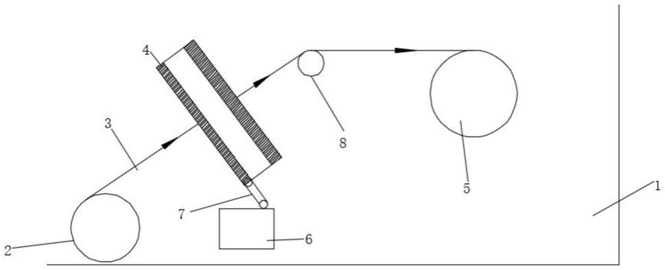 分切機(jī)接料感應(yīng)平臺(tái)的制作方法 分切機(jī)接料感應(yīng)平臺(tái)的制作方法